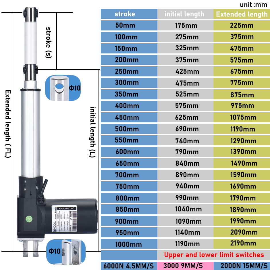 24V 6000N Electric Linear Actu - Linear Actuator Electric 1000Mm ulasan dan harga
