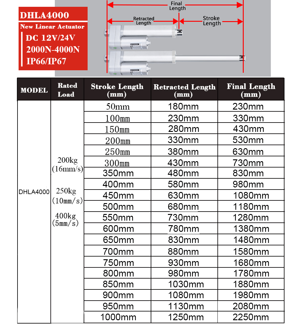 DC12V/24V Linear Actuator 50MM - Linear Actuator Electric 1000Mm ulasan dan harga