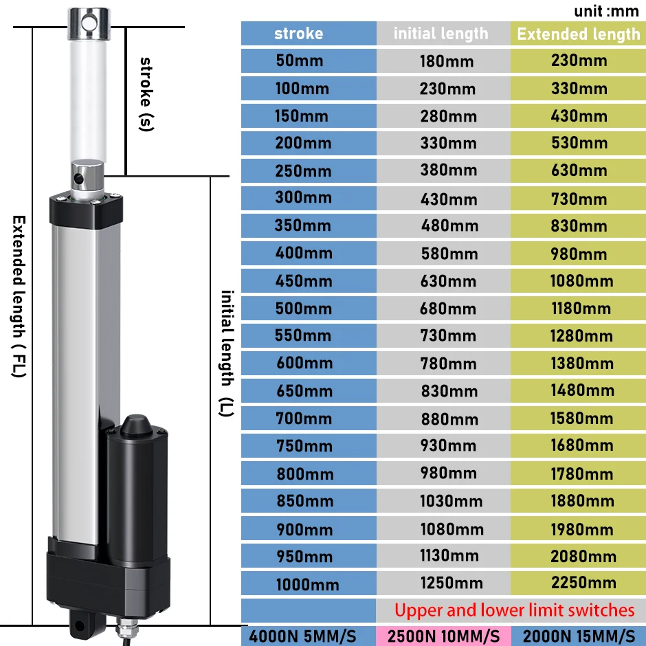 MAX 4000N Electric Linear Actu - Linear Actuator Electric 1000Mm ulasan dan harga