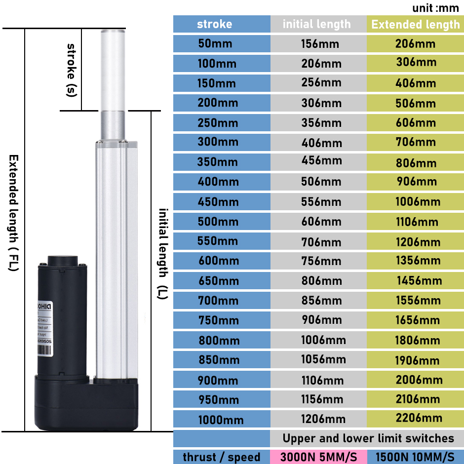 DC24V 60W Motor Electric Linea - Linear Actuator Electric 1000Mm ulasan dan harga