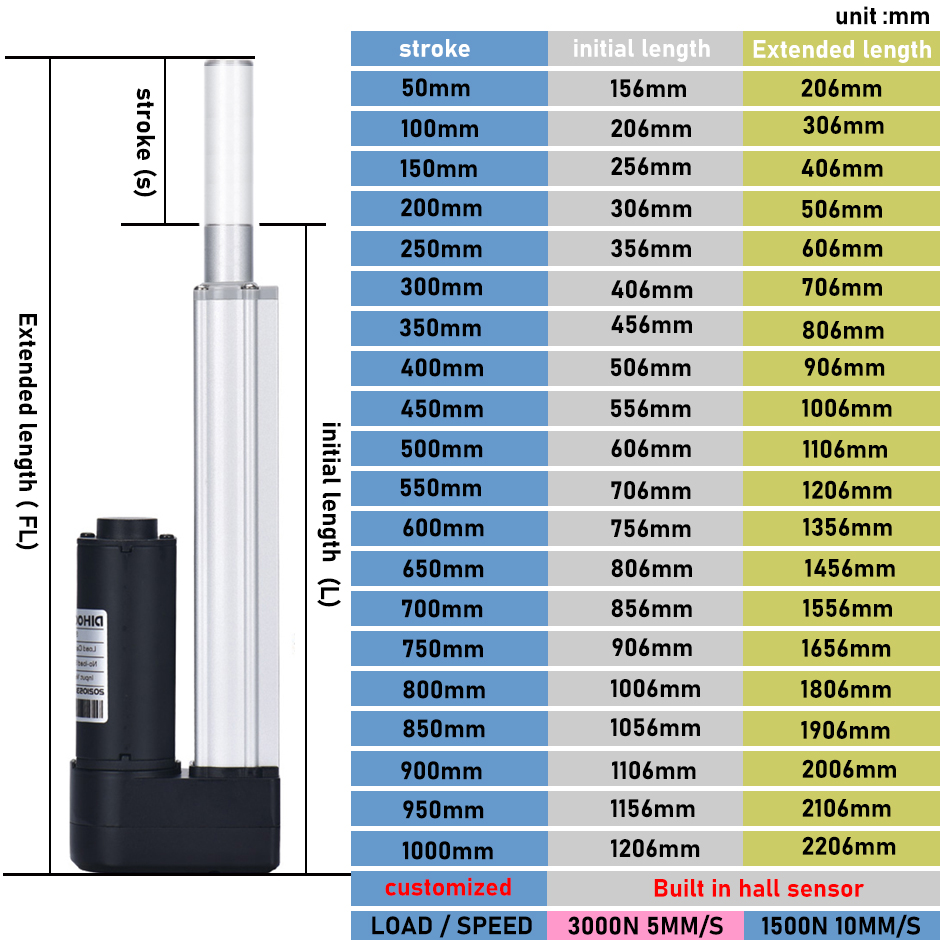 4 Pieces 3000N Electric Linear - Linear Actuator Electric 1000Mm ulasan dan harga