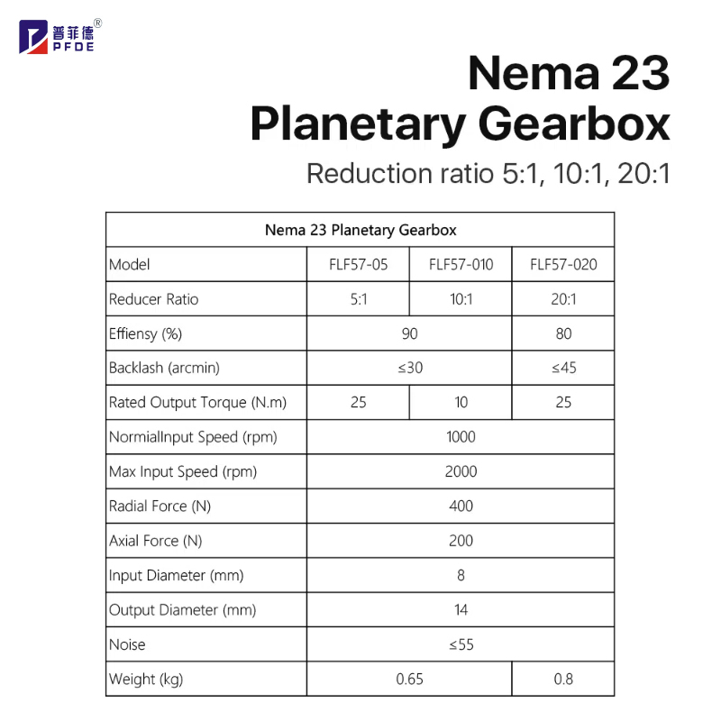 FLF57-05 Nema 23 Planetary Gea - Planetary Gearbox Nema 23 ulasan dan harga