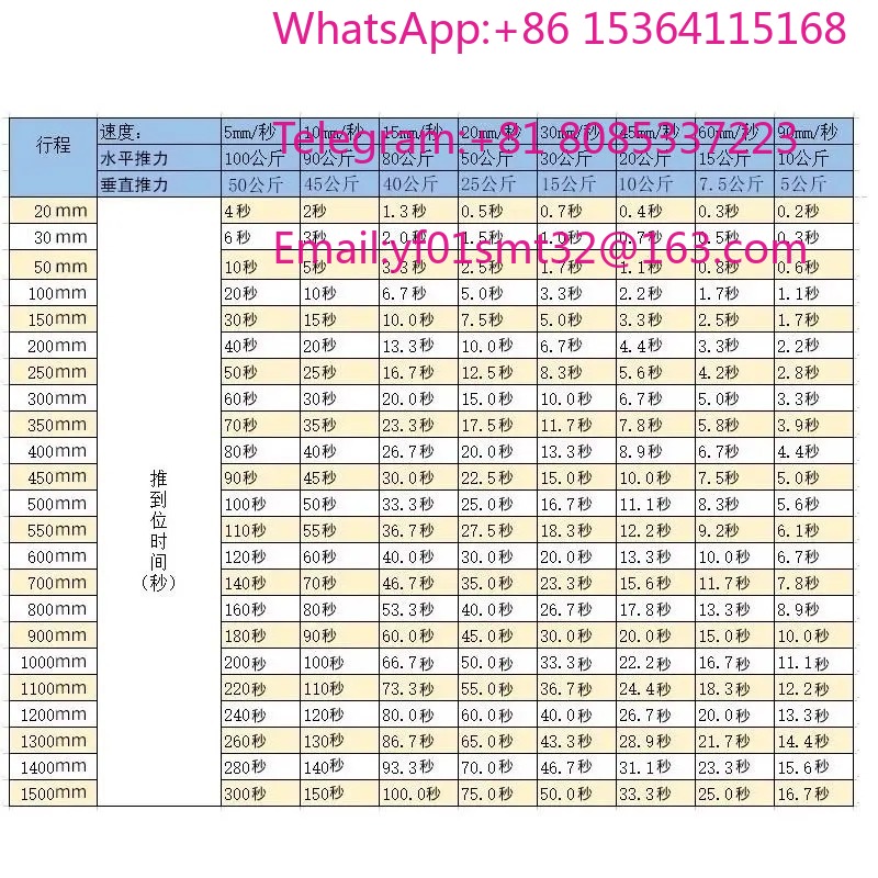 12V DC High Thrust Linear Actu - Linear Actuator Electric 1000Mm ulasan dan harga
