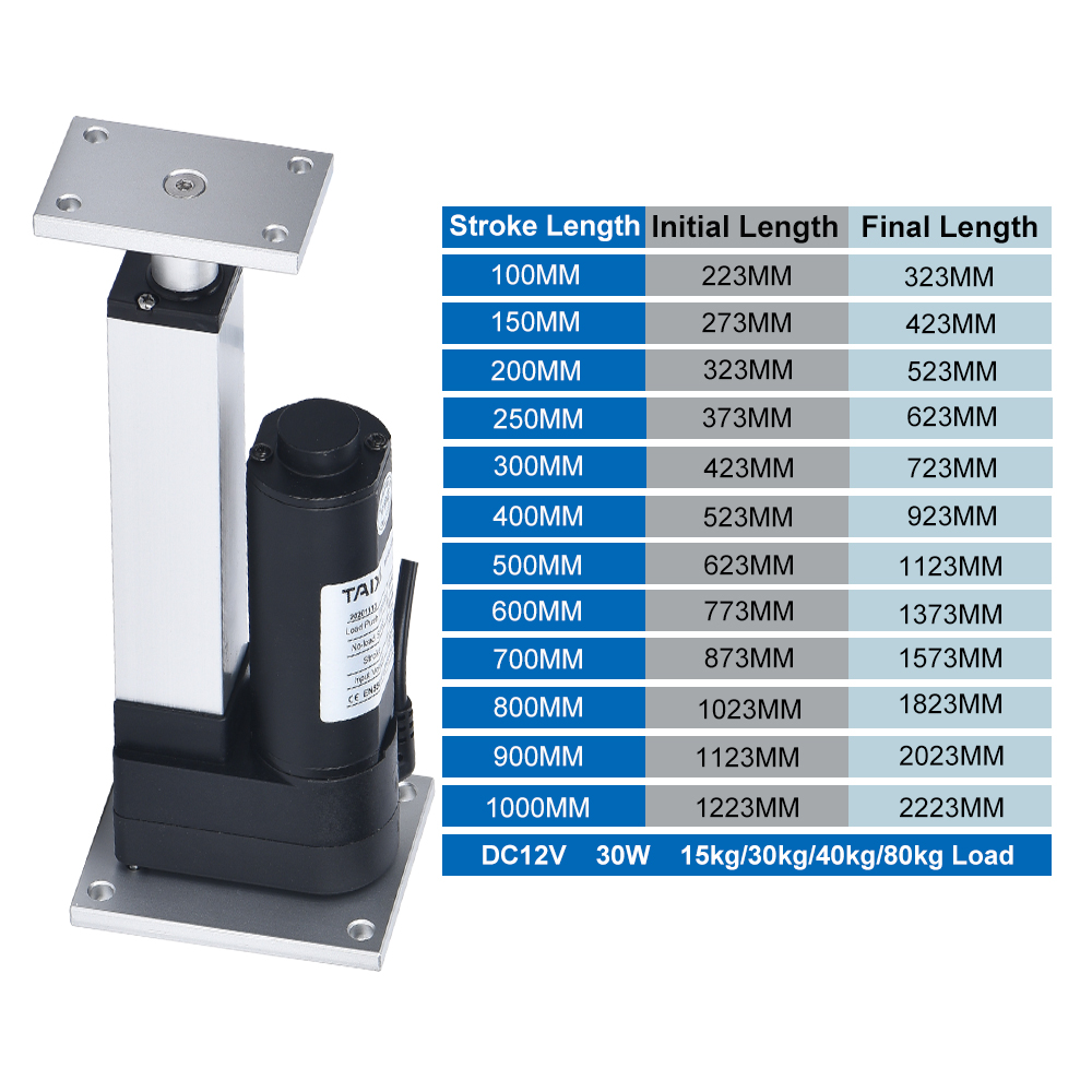 DHLA1300-A2 DC12V Linear Actua - Linear Actuator Electric 1000Mm ulasan dan harga