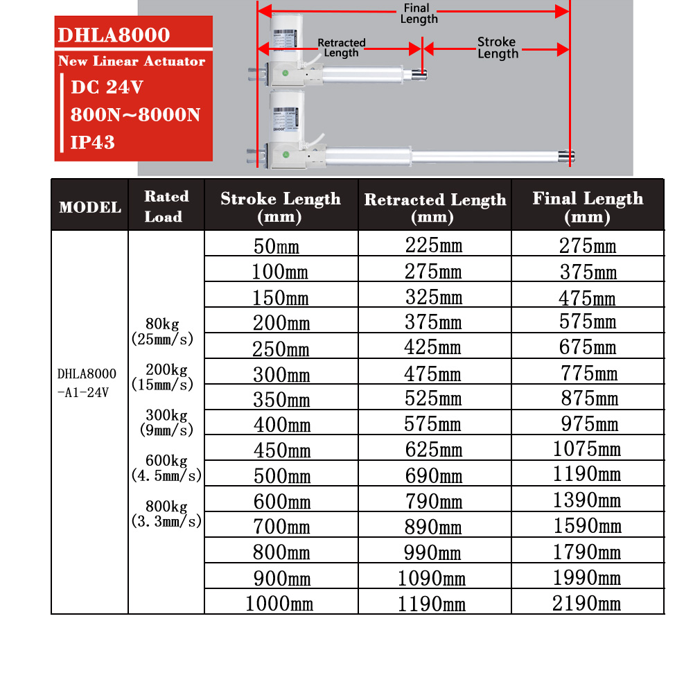8000N Linear Actuator DC24V 80 - Linear Actuator Electric 1000Mm ulasan dan harga