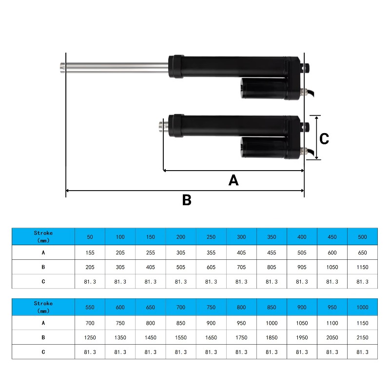 HAKIWO 12V 24V IP68 Linear Act - Linear Actuator Electric 1000Mm ulasan dan harga