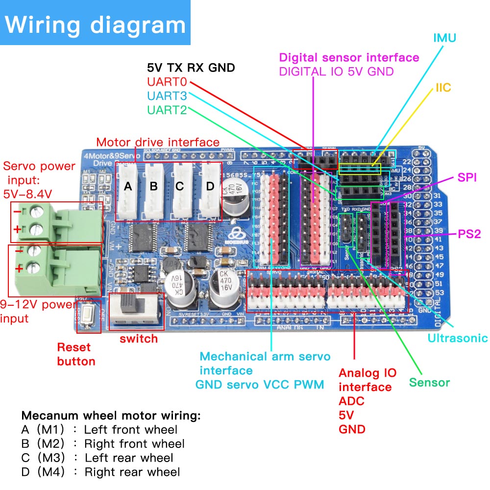 Arduino Mega2560 RC Control 4W - Robotic Arm Kit Arduino ulasan dan harga