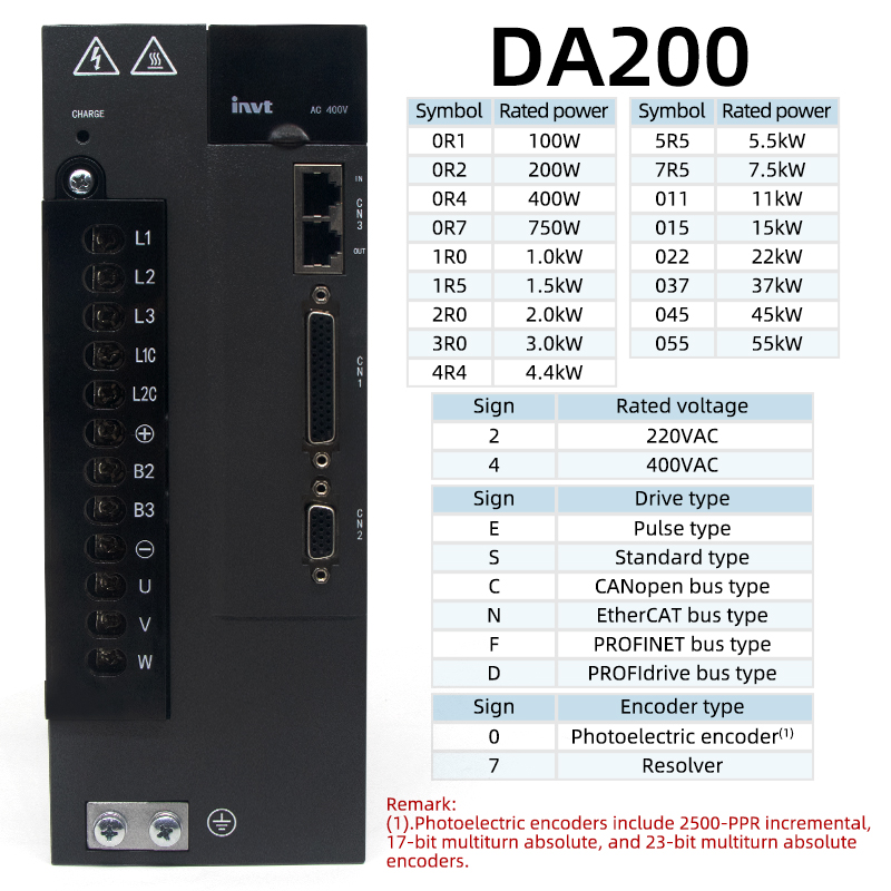 17/23 bit encoder AC servo mot - Servo Motor 750W Ac Driver ulasan dan harga