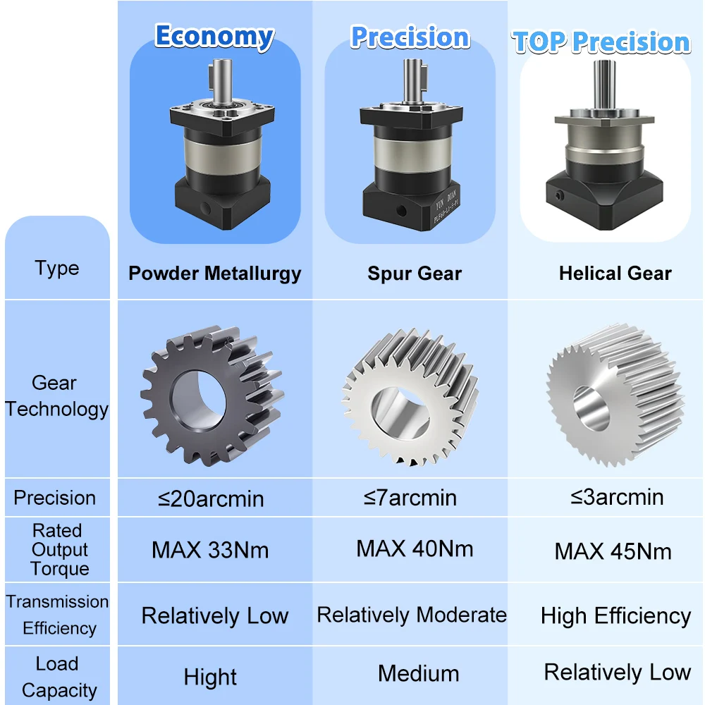 Planetary Gearbox Reduction Ge - Planetary Gearbox Nema 23 ulasan dan harga