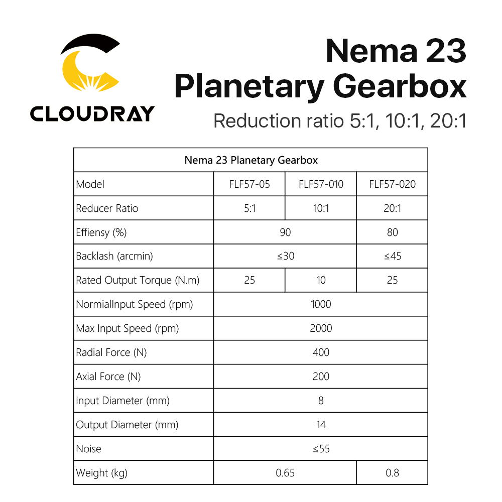 Cloudray Nema 23 Planetary Gea - Planetary Gearbox Nema 23 ulasan dan harga